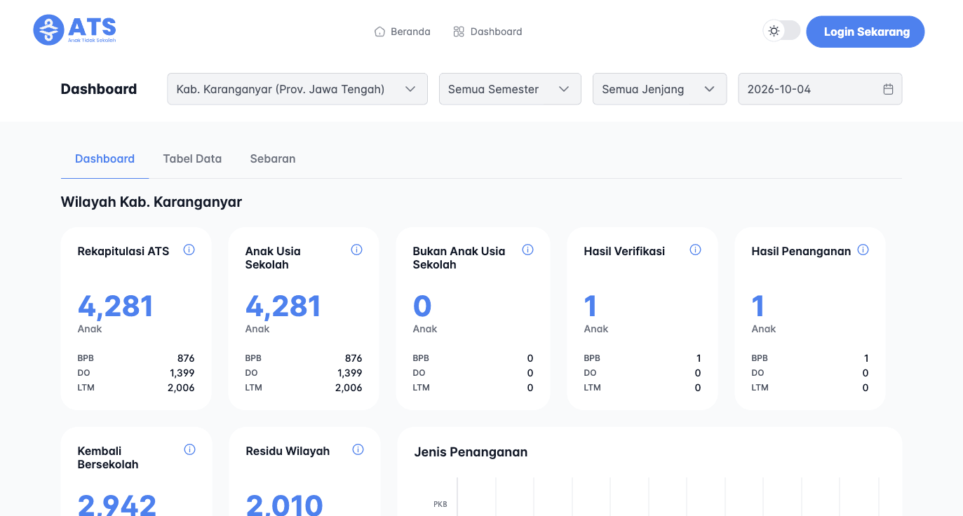 Executive dashboard summarizing out-of-school intervention metrics