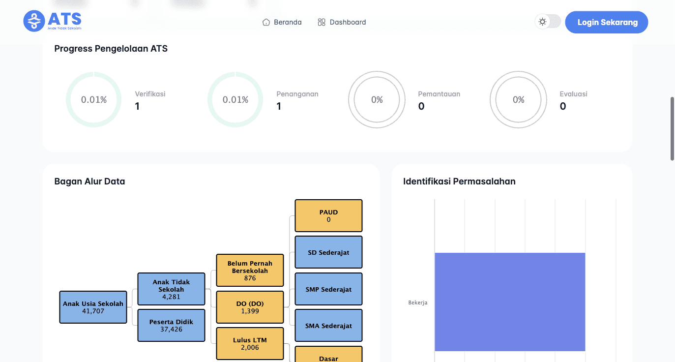 Data verification workflow and intervention protocol diagram