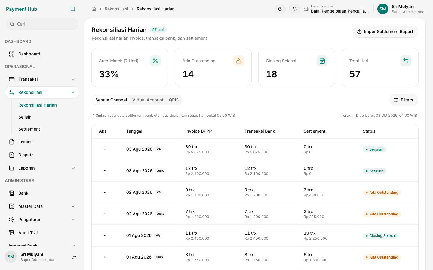 Automated daily bank reconciliation and settlement statement matching